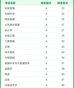 中国海洋大学水产养殖,专业特色鲜明,就业前景广阔 中国海洋大学水产养殖,专业特色鲜明,就业前景广阔