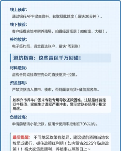 养殖贷款需要什么条件,申请流程详解,常见问题解答 养殖贷款需要什么条件,申请流程详解,常见问题解答