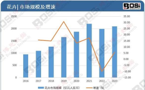 花卉行业,市场趋势,发展前景 花卉行业,市场趋势,发展前景