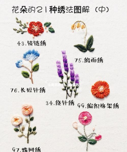 刺绣花卉,图案选择,针法技巧 刺绣花卉,图案选择,针法技巧