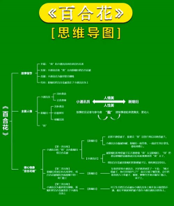 花卉论文,写作技巧分享,结构要点解析 花卉论文,写作技巧分享,结构要点解析