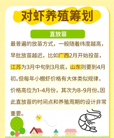 养殖桶养虾,新手入门指南,常见问题解答 养殖桶养虾,新手入门指南,常见问题解答