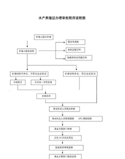 养殖合作社怎么办理,手续流程详解,常见问题解答 养殖合作社怎么办理,手续流程详解,常见问题解答