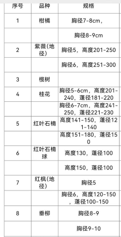 花卉苗木批发,货源渠道选择,价格质量把控 花卉苗木批发,货源渠道选择,价格质量把控