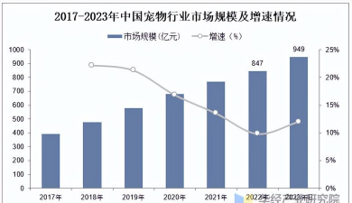 双性宠物养殖场,合法经营要点,市场前景分析 双性宠物养殖场,合法经营要点,市场前景分析