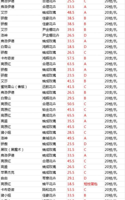 花卉的价格,影响因素多,购买前要看清 花卉的价格,影响因素多,购买前要看清