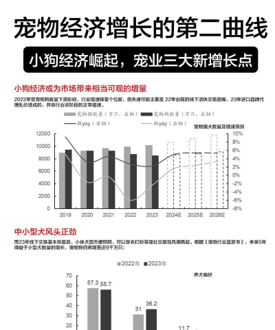 狗的养殖利润怎么样,成本投入分析,市场前景判断 狗的养殖利润怎么样,成本投入分析,市场前景判断