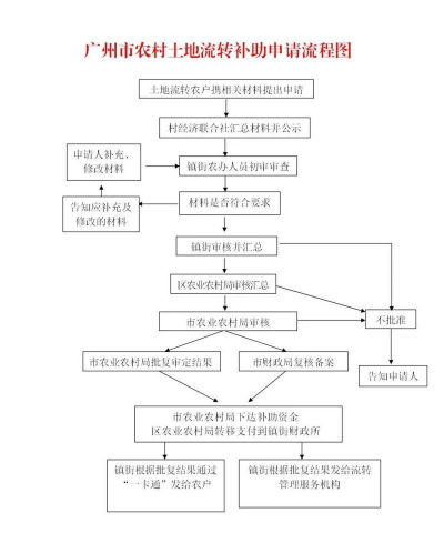 农村养殖业贷款政策,了解申请条件,掌握办理流程 农村养殖业贷款政策,了解申请条件,掌握办理流程