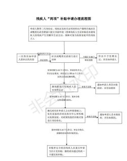 残疾人养殖业扶持政策,资金补贴怎么拿,申请流程全解析 残疾人养殖业扶持政策,资金补贴怎么拿,申请流程全解析