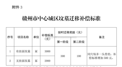 水产养殖拆迁补偿标准,了解关键点,避免吃亏 水产养殖拆迁补偿标准,了解关键点,避免吃亏