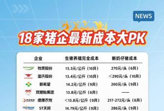 生猪养殖场的经营管理,提升养殖效率,降低运营成本 生猪养殖场的经营管理,提升养殖效率,降低运营成本