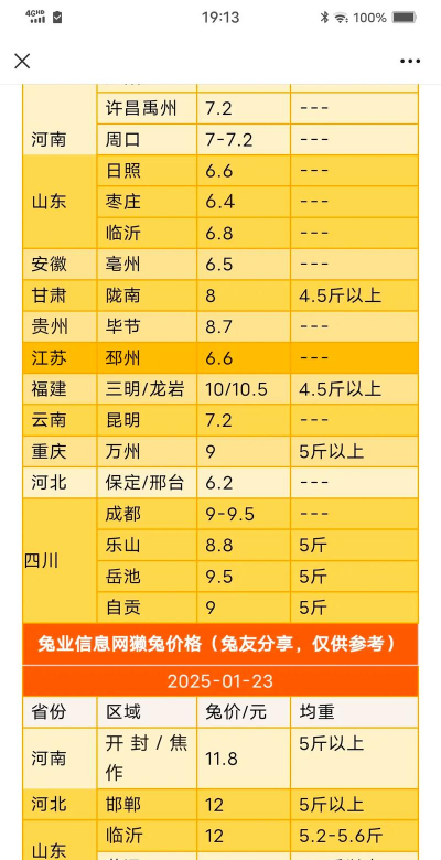 养殖兔子500只利润,成本投入分析,收益预估参考 养殖兔子500只利润,成本投入分析,收益预估参考