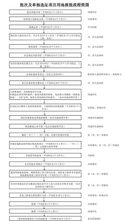建养殖场的最新政策,了解补贴方向,掌握审批流程 建养殖场的最新政策,了解补贴方向,掌握审批流程