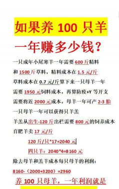 山羊养殖的风险与利润,投入成本分析,市场前景判断 山羊养殖的风险与利润,投入成本分析,市场前景判断