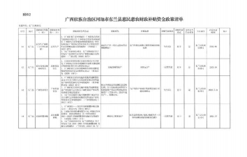 贵州省养殖补贴政策,申请条件解读,资金扶持方向 贵州省养殖补贴政策,申请条件解读,资金扶持方向