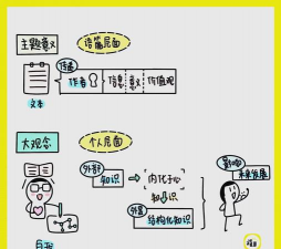 养花评课,提升教学效果,优化课堂互动 养花评课,提升教学效果,优化课堂互动