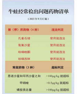 牛蛙蝌蚪养殖怎样用药,常见问题解析,实用操作指南 牛蛙蝌蚪养殖怎样用药,常见问题解析,实用操作指南