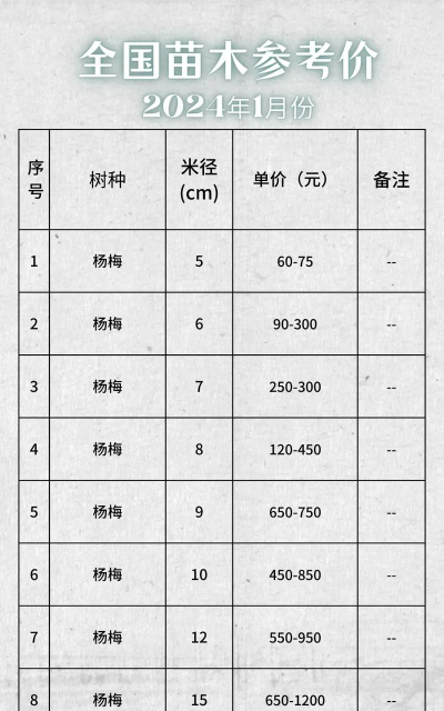 苗木花卉批发,货源渠道选择,价格质量对比 苗木花卉批发,货源渠道选择,价格质量对比