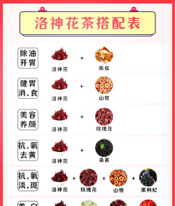 哪些药可以用来养花,常见选择,使用要点 哪些药可以用来养花,常见选择,使用要点