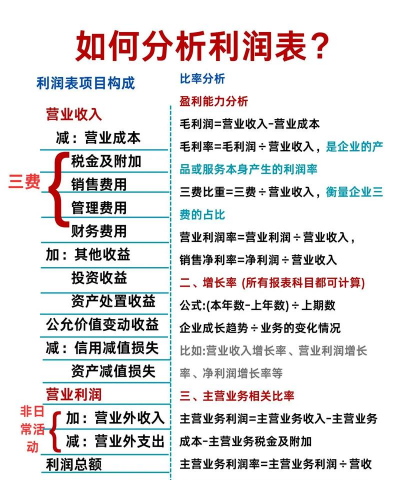 养殖利润,如何提高,关键因素分析 养殖利润,如何提高,关键因素分析