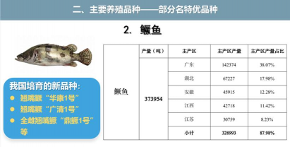 中国养殖,产业现状,未来趋势 中国养殖,产业现状,未来趋势