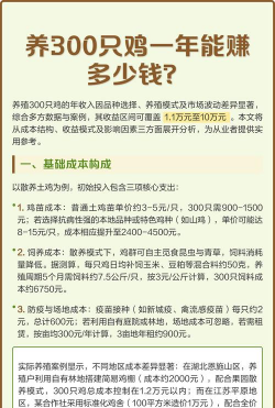 养殖赚钱吗,投入成本分析,风险与收益评估 养殖赚钱吗,投入成本分析,风险与收益评估