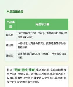 北京养殖,场地选择,技术要点 北京养殖,场地选择,技术要点