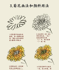 国画工笔花卉,技法要点解析,入门学习指南 国画工笔花卉,技法要点解析,入门学习指南