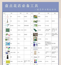 养花用具,新手入门,必备清单 养花用具,新手入门,必备清单