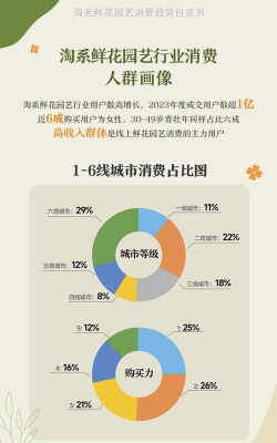 花卉市场分析,洞察行业趋势,把握投资机会 花卉市场分析,洞察行业趋势,把握投资机会