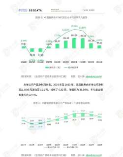 养殖报告,数据怎么分析,关键指标怎么看 养殖报告,数据怎么分析,关键指标怎么看