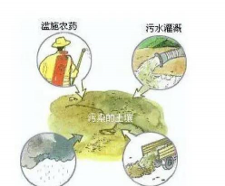 养殖污染,源头治理,生态平衡是关键 养殖污染,源头治理,生态平衡是关键