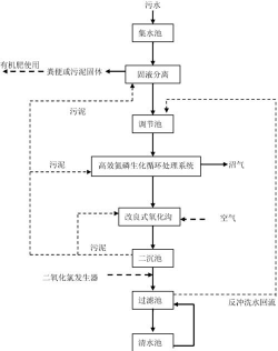 养殖废水,处理难题,实用方法分享 养殖废水,处理难题,实用方法分享