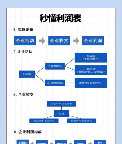 养殖回收,合作模式,风险与收益 养殖回收,合作模式,风险与收益