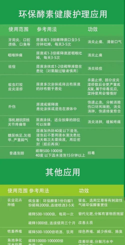 自制酵素养花,轻松制作方法,省钱又环保 自制酵素养花,轻松制作方法,省钱又环保