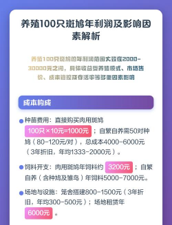 养殖的利润,影响因素有哪些,如何提高收益 养殖的利润,影响因素有哪些,如何提高收益