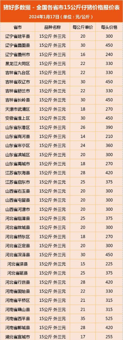 成都仔猪价格多少 成都仔猪价格多少