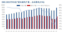 世界猪肉产量是多少 世界猪肉产量是多少