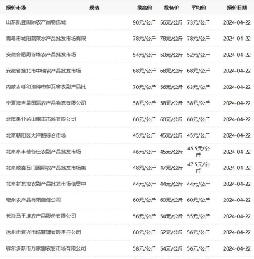 中国每年消费多少吨羊肉 中国每年消费多少吨羊肉