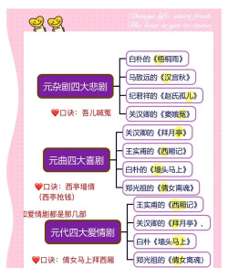 四大悲剧分别是什么 四大悲剧分别是什么