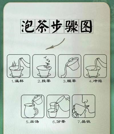 喝茶的步骤有哪些 喝茶的步骤有哪些
