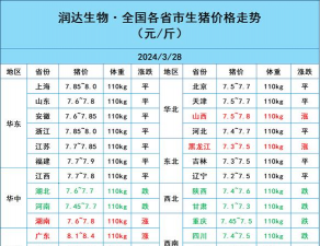 2024年猪肉多少钱一斤 2024年猪肉多少钱一斤