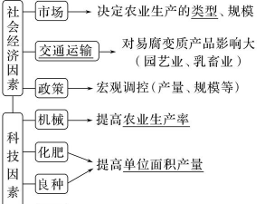 什么是农业产业结构,有哪些特点? 什么是农业产业结构,有哪些特点?