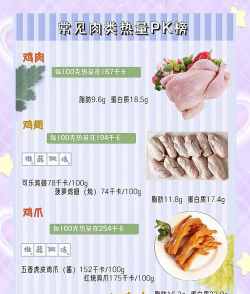 肉鸭料肉比多少 肉鸭料肉比多少