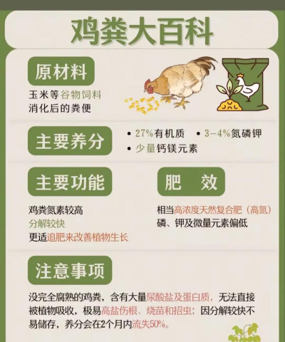 化肥有多少种类 化肥有多少种类