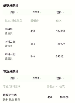 攀枝花公办二本有哪些 攀枝花公办二本有哪些