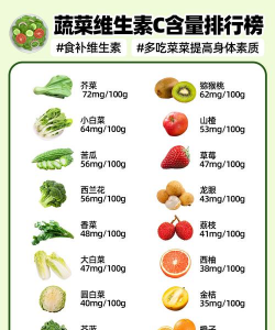 维c含量高的蔬菜 维c含量高的蔬菜