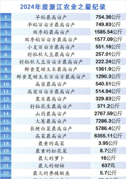 水稻最高产量每亩多少斤 水稻最高产量每亩多少斤