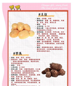 红薯 红薯百科 红薯 红薯百科