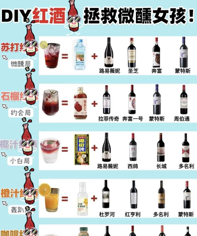 红酒怎么喝 红酒怎么喝